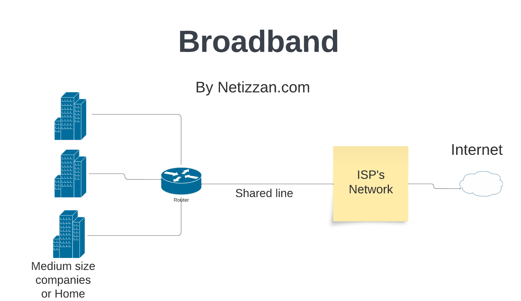 Leased Line Vs Broadband Difference Comparison Netizzan