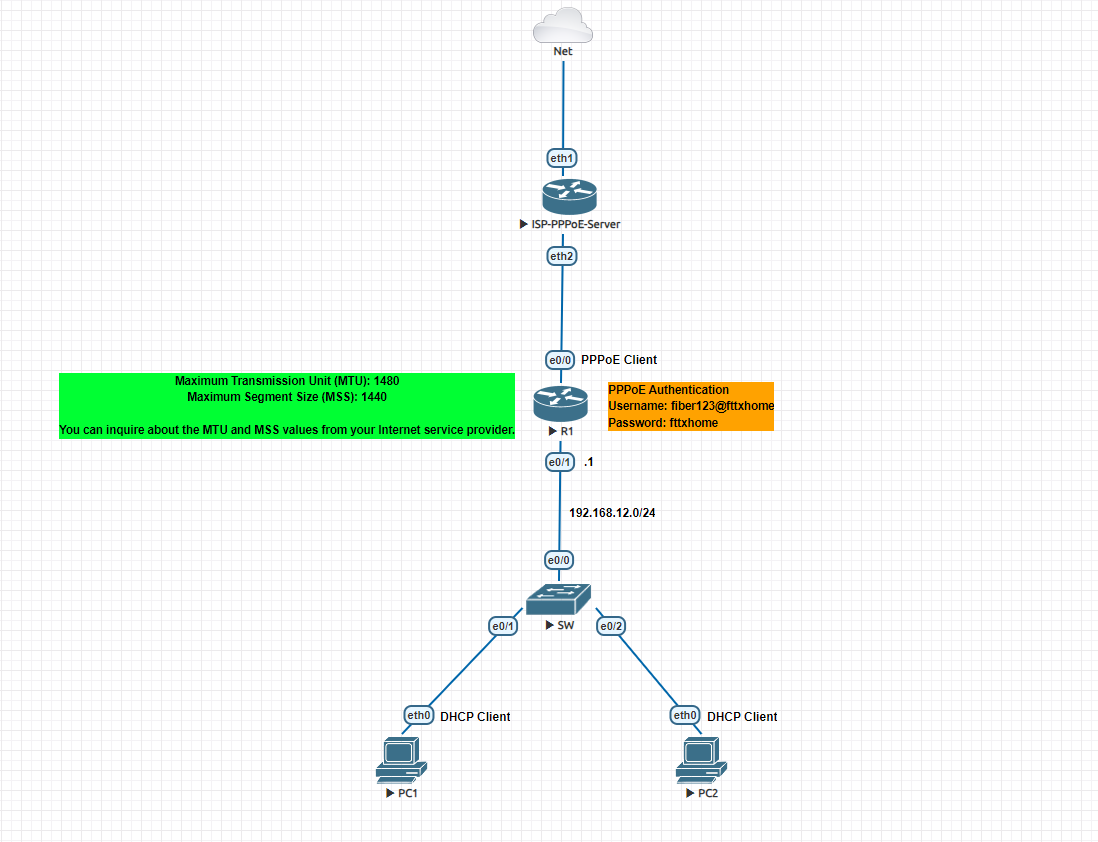 How To Configure Pppoe Client On Cisco Router - Netizzan