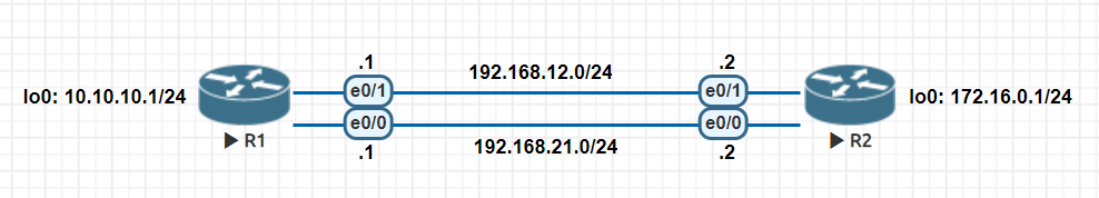 How To Configure Floating Static Route Netizzan