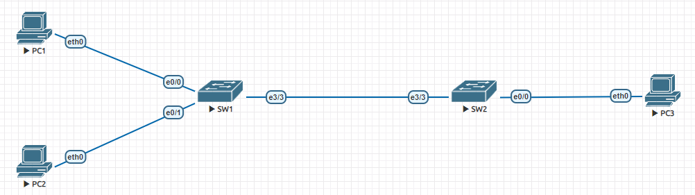 VLAN Hopping Attacks Mitigation Netizzan