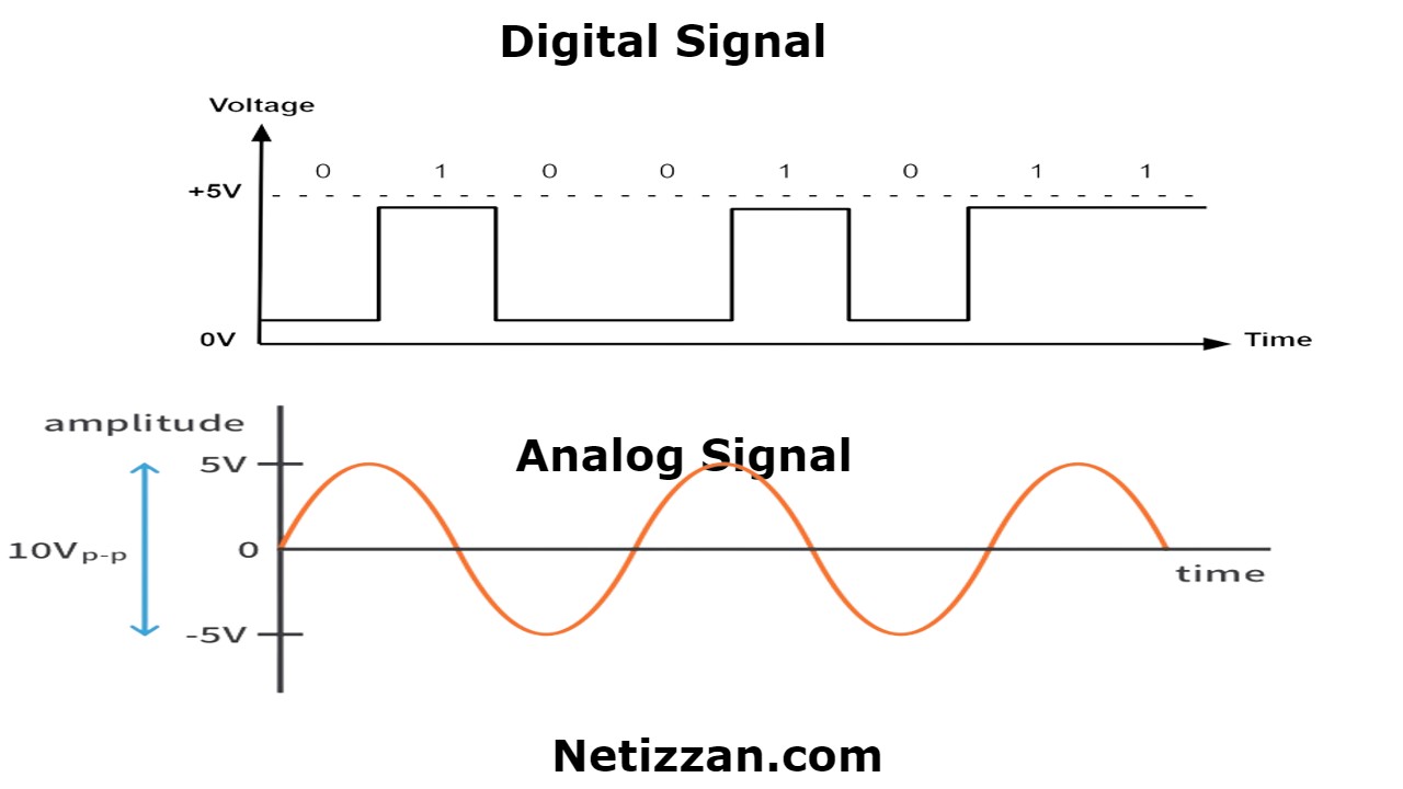 Everything About 4G Modulation Techniques - Netizzan