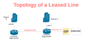 Leased line network architecture
