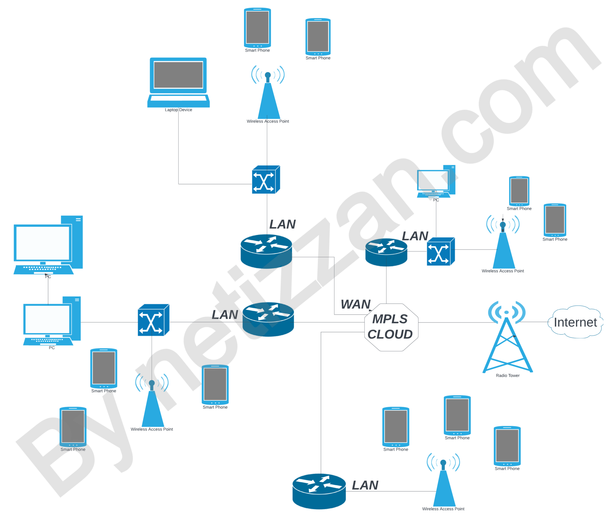 Wide Area Network(WAN) Architecture - Netizzan