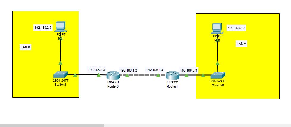 How To Configure Two Routers In Cisco Packet Tracer | Static Route ...