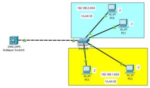 an image showing the network topology we will use for this post