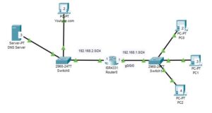 network topology for this configuration