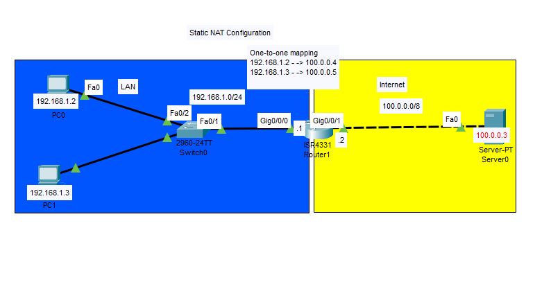 Dynamic NAT vs. Static NAT: Comparison and Differences - Netizzan