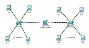network topology comprising of layer 3 switch. 2 layer 2 switch and 8 PCs
