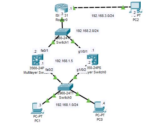 How To Configure HSRP on Layer 3 Switch In Packet Tracer - Netizzan