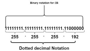 dotted decimal notation for /26 subnet mask