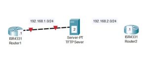 Network topology comprising of two routers and TFTP server