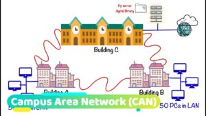 Campus network