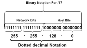 dotted decimal notation for /17 subnet mask