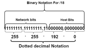 dotted decimal notation for /18 subnet mask