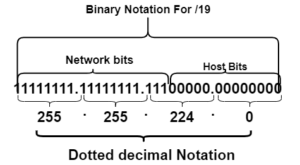 dotted decimal notation for /19 subnet mask