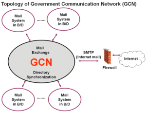 Government communication network