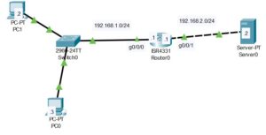 network topology comprising of server, PCs and router