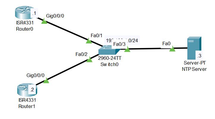 How to Configure NTP Server in Packet Tracer - Netizzan