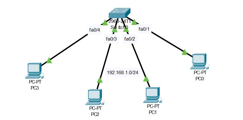 How to Configure DHCP on Layer 2 Switch in Packet Tracer - Netizzan