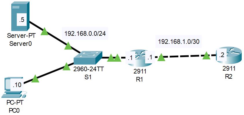 How to Configure Syslog Server in Packet Tracer - Netizzan