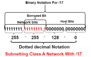 subnetting class A network with /17 subnet mask