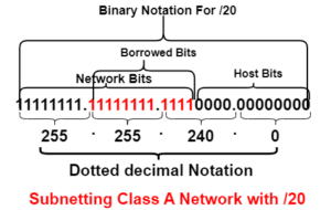 subnetting class A network with /20 subnet mask