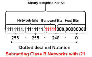 subnetting class B network with /21 subnet mask