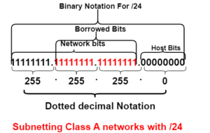 subnetting class A networks with /24 subnet mask
