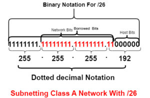 subnetting class A network with 26 prefix length