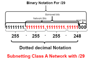 subnetting class C network with /29 subnet mask 