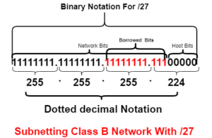 subnetting a class B network with /27 subnet mask