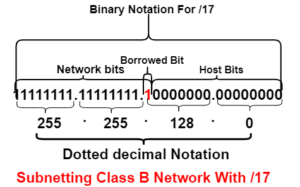 subnetting class B network with /17 subnet mask