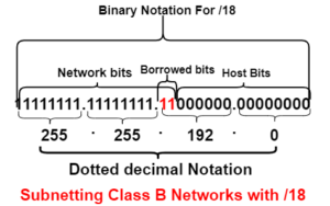 Subnetting class B network with /18 subnet mask