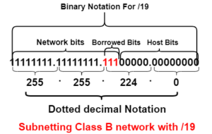 subnetting class B networks with /19 subnet mask