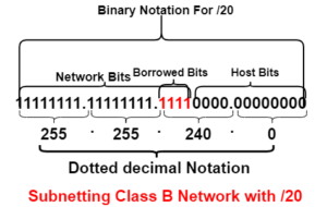 subnetting class B networks with /20 subnet mask