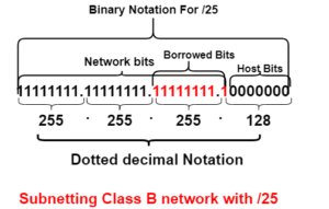 subnetting class B network with /25