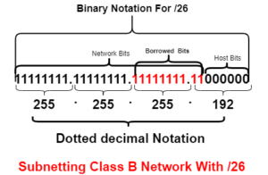 subnetting class B network with 26 prefix length