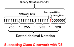 subnetting class C network with /25 subnet mask