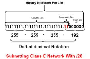subnetting class C network with 26 prefix length