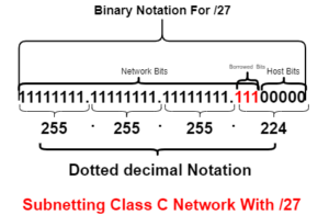 subnetting class c network with 27 subnetmask