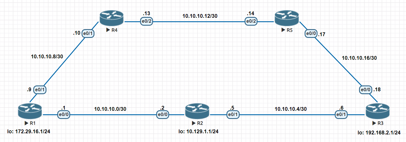 How To Configure EIGRP on a Cisco Router - Netizzan