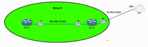 network topology for ospf default route