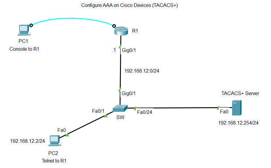 How to Configure TACACS+ Server in Cisco Packet Tracer – Netizzan