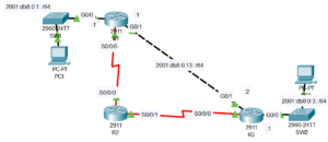 How to Configure IPV6 Static Route in Packet Tracer - Netizzan