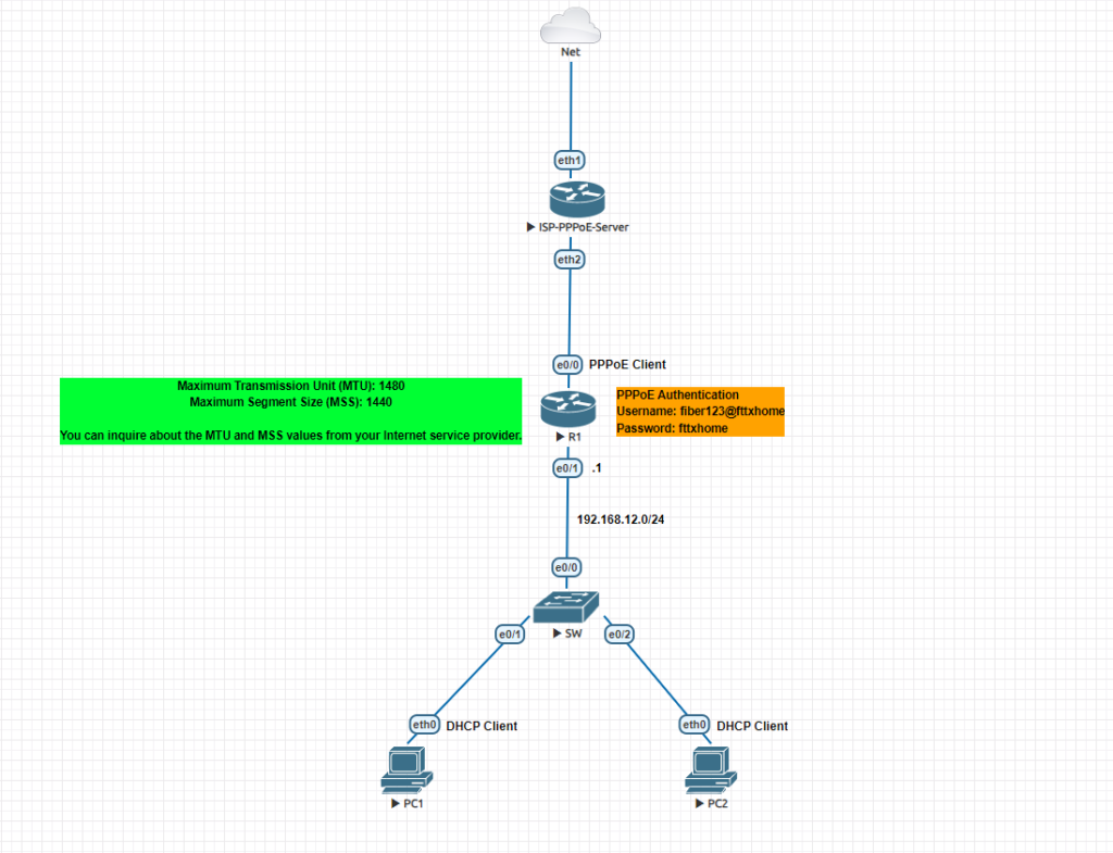 How to Configure PPPoE Client on Cisco Router - Netizzan