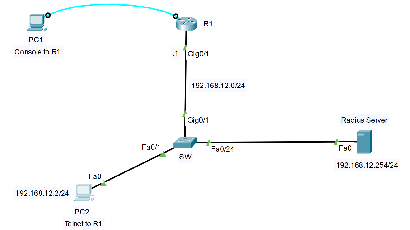 How to Configure Radius Server in Cisco Packet Tracer - Netizzan