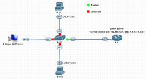 Network topology for configuring DHCP snooping