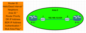 network topology for ospf timer