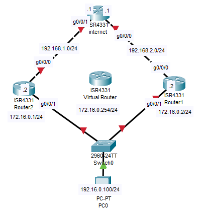 How to Configure HSRP on Cisco Router in Packet Tracer - Netizzan