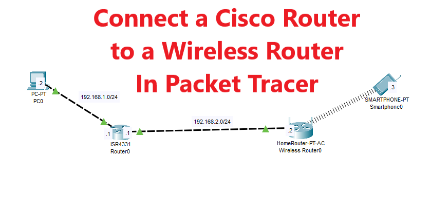 How to Connect Router to Wireless Router in Cisco Packet Tracer - Netizzan